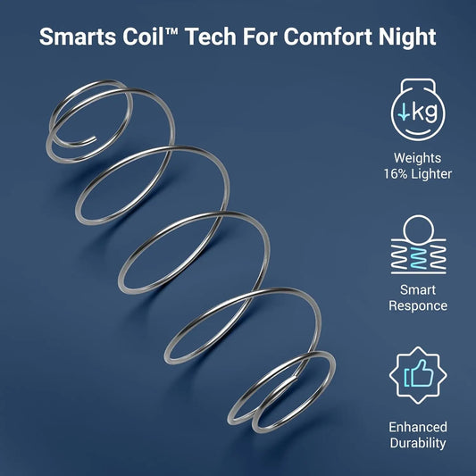 6"Twin Mattress in a Box, Medium w/Spring Coils