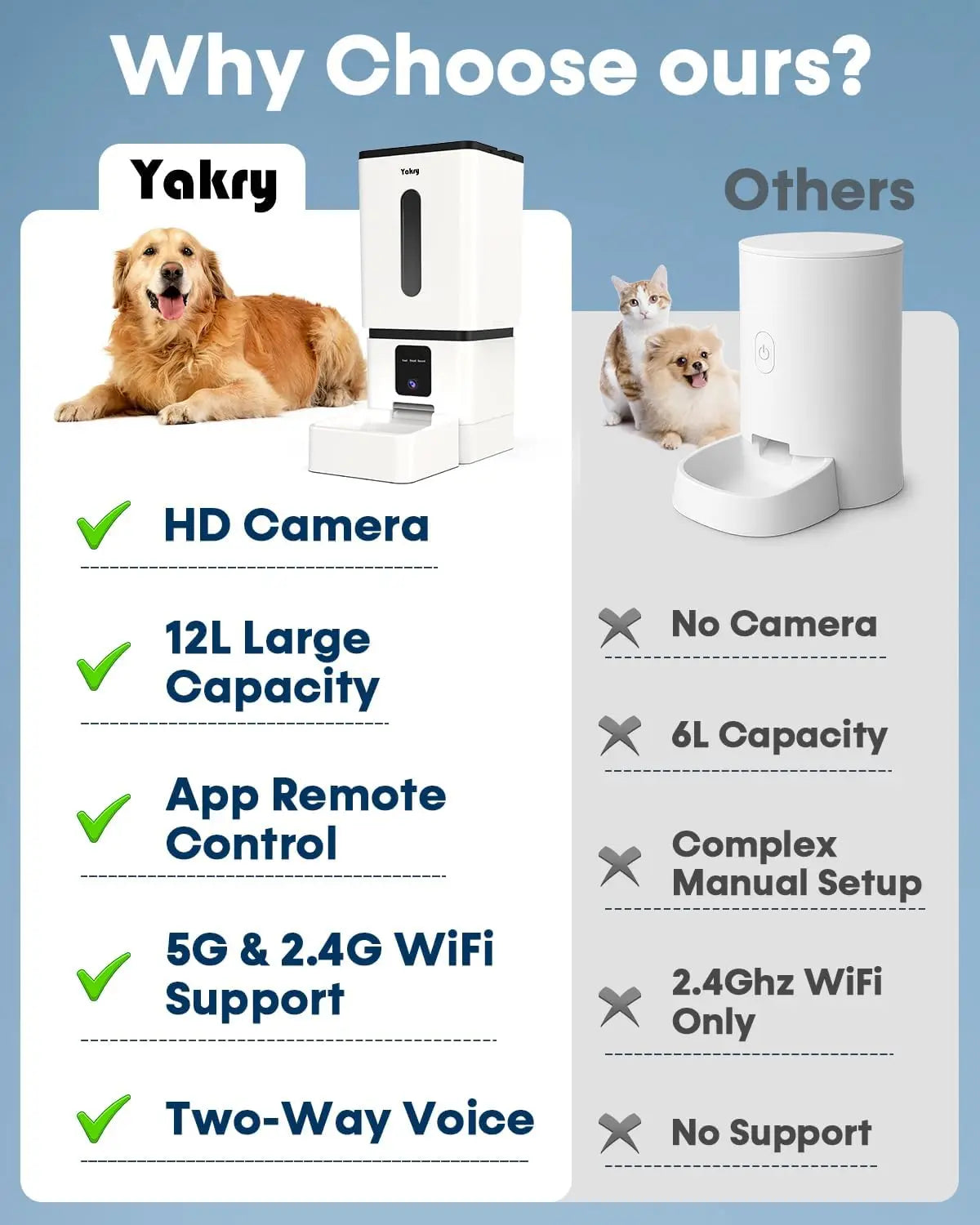 Smart/Wi-Fi Automatic Dog Feeder with Camera, 12L Capacity,