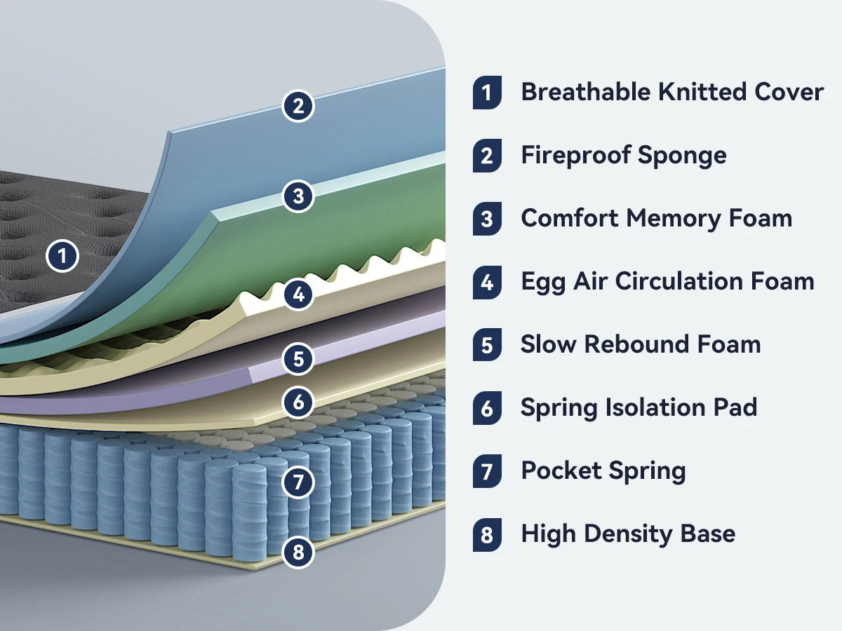 10" Full Size Hybrid Mattresses in a Box, Medium Firm