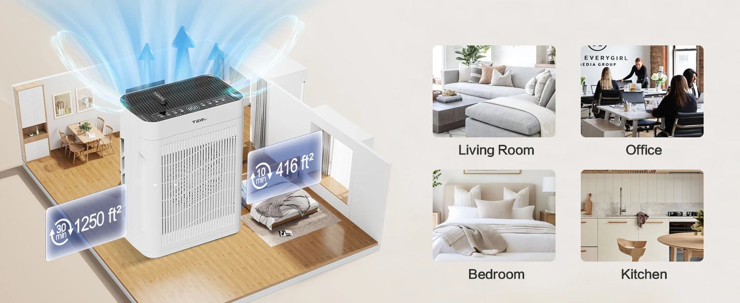 Air Purifier Up To 2500 Sq Ft w/Washable Filters, Dust, Pets, Smoke