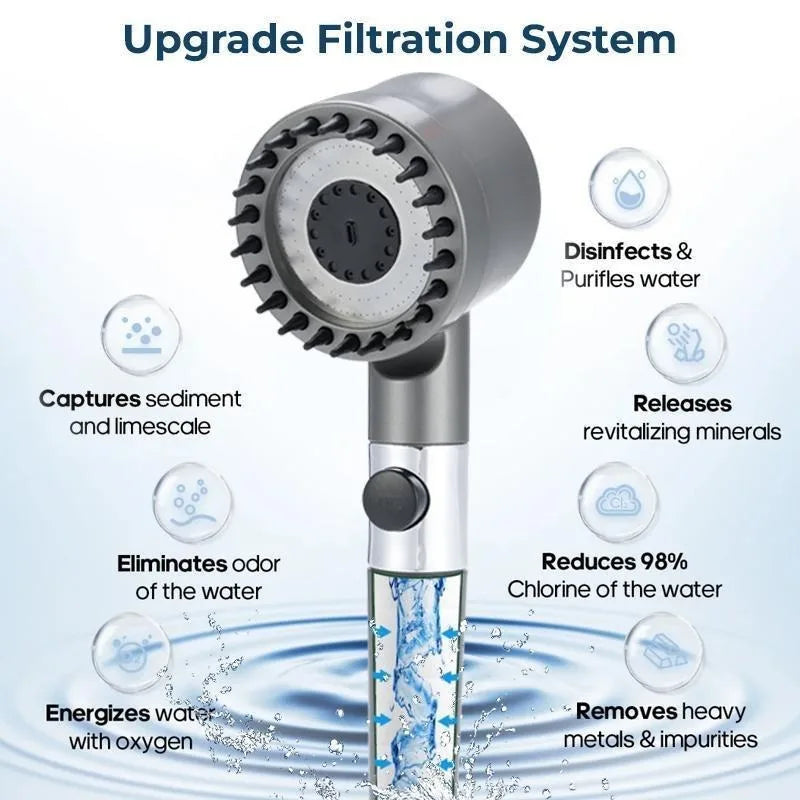 Handheld High Pressure Filtered Shower Head, 3 Spray Modes
