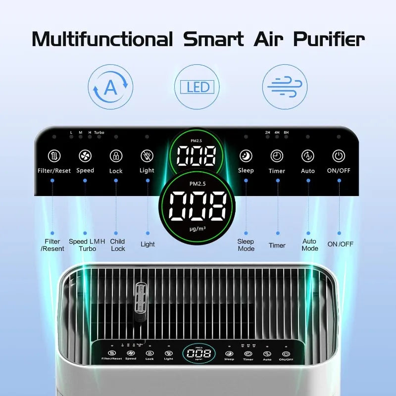 Air Purifier Up To 2500 Sq Ft w/Washable Filters, Dust, Pets, Smoke