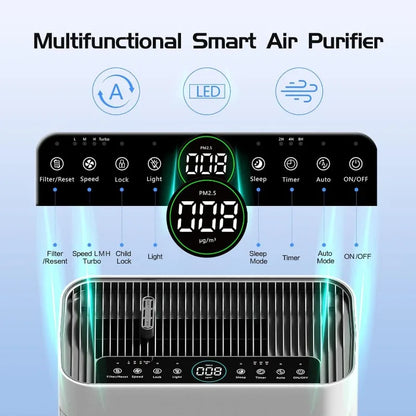 Air Purifier Up To 2500 Sq Ft w/Washable Filters, Dust, Pets, Smoke