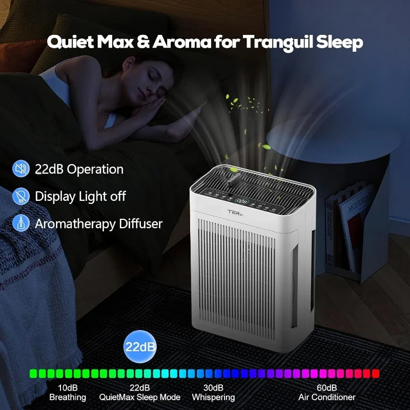 Air Purifier Up To 2500 Sq Ft w/Washable Filters, Dust, Pets, Smoke