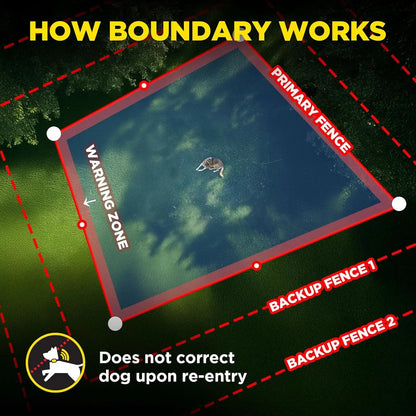 Multifunctional Wireless Dog Fence w/App, Smart Dog GPS Fence – No Subscription,