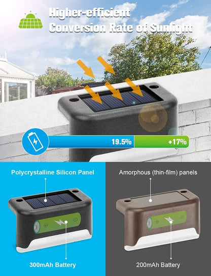 16 Waterproof LED Outdoor Solar Deck Lights