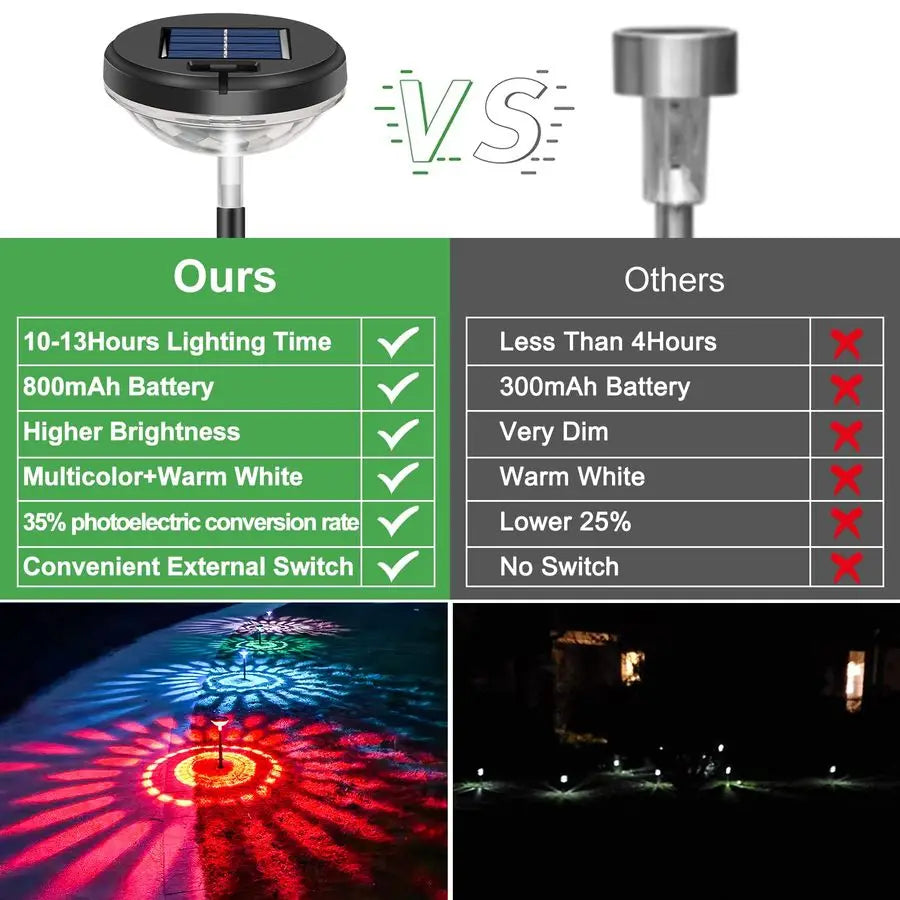 8 Pack Decorative Solar Pathway Lights, Multicolor LED