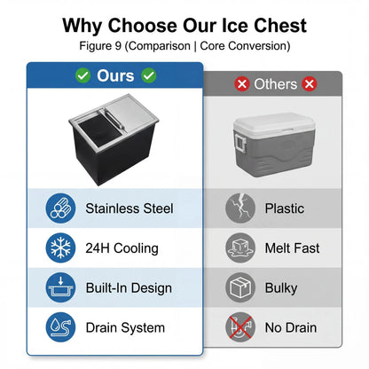 Large 58qt Capacity Stainless Ice Bin with Lid & Drain-Pipe