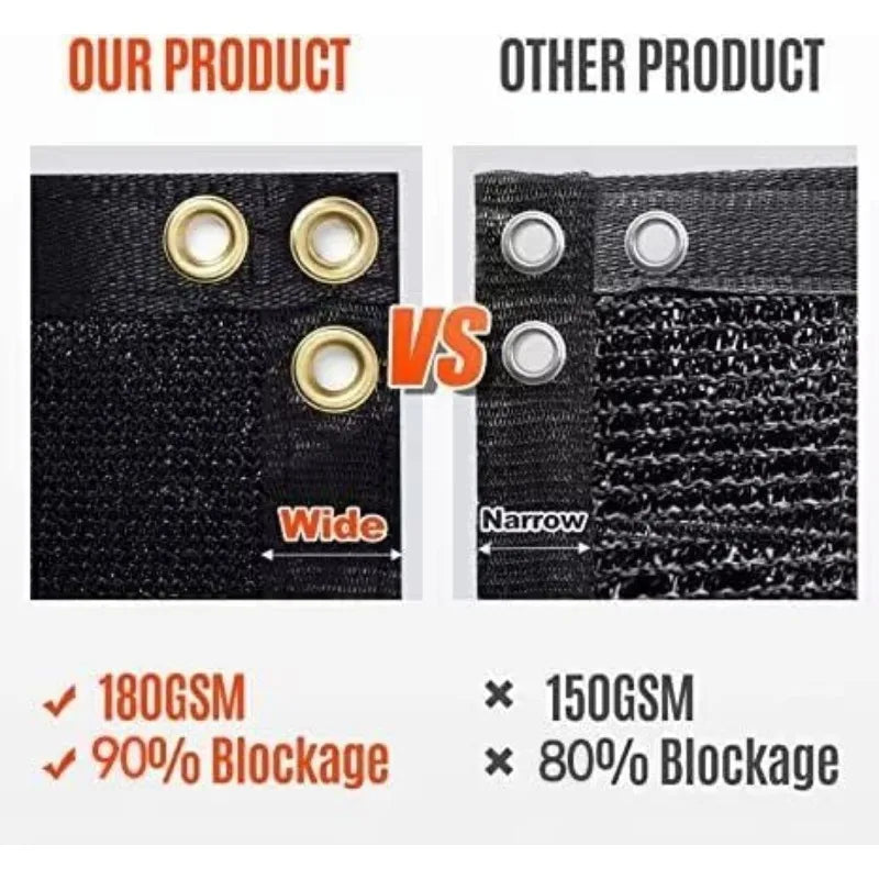 180GSM 6ft x 50ft Heavy Duty Privacy Fence Cover