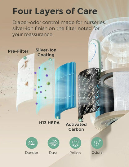 4-in-1 Filter Air Purifier w/H13 HEPA & Carbon, Real-time PM2.5 Air Monitor,