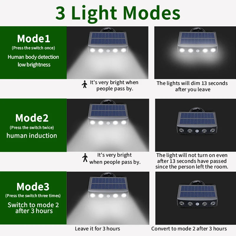 4 LED Flush Mount Light, Motion Sensor Security Spotlight