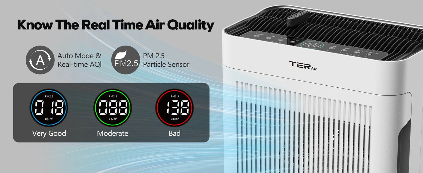 Air Purifier Up To 2500 Sq Ft w/Washable Filters, Dust, Pets, Smoke