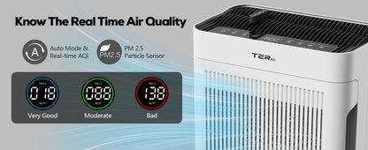 Air Purifier Up To 2500 Sq Ft w/Washable Filters, Dust, Pets, Smoke