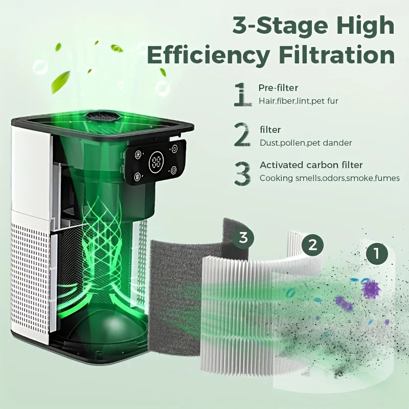 2pk Quiet Air Purifier for Pets, Dust, Odor, Smoke, Aromatherapy Function,