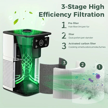 2pk Quiet Air Purifier for Pets, Dust, Odor, Smoke, Aromatherapy Function,