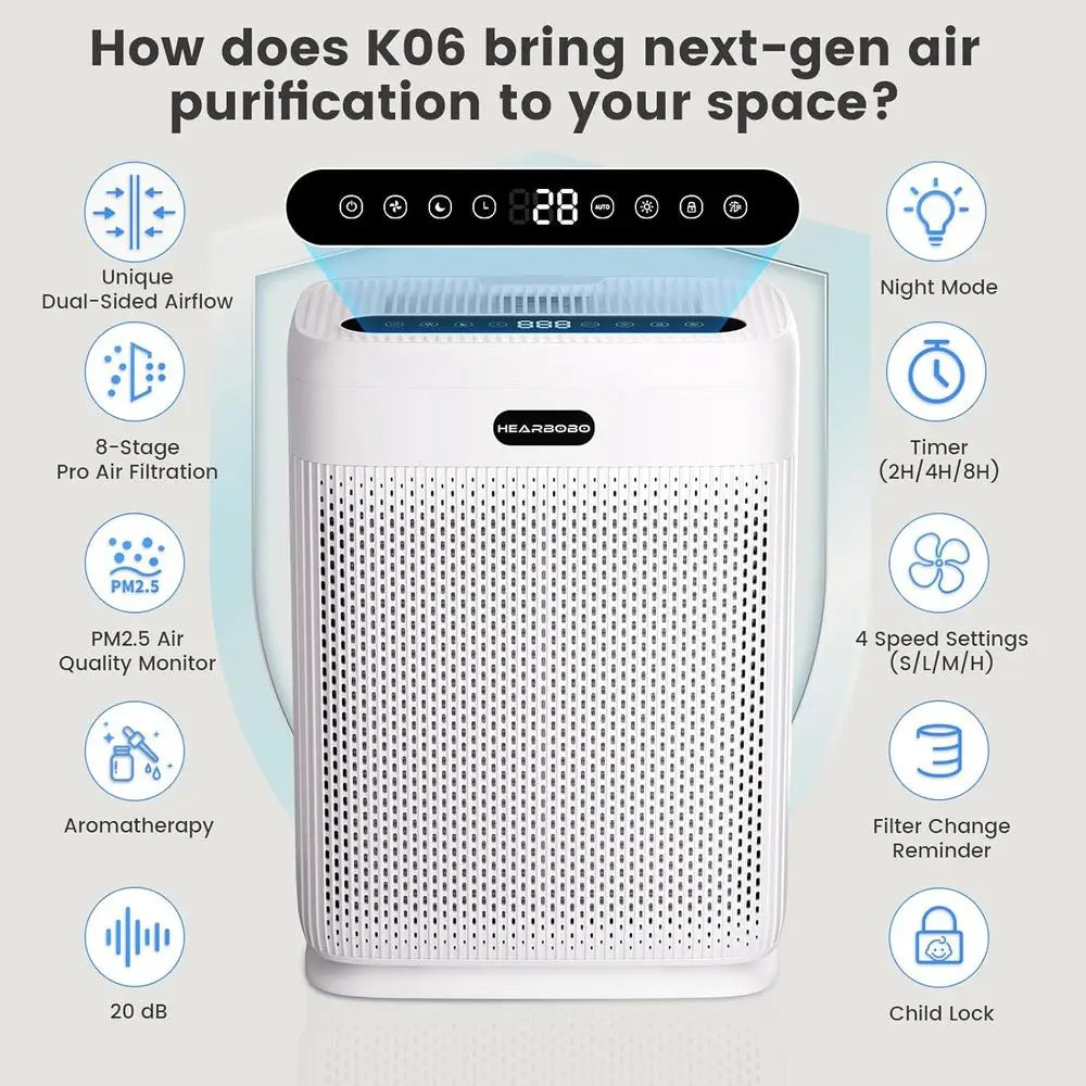 Large Air Purifier w/Washable HEPA Filters for; Dust, Pets, Smoke, and Pollen