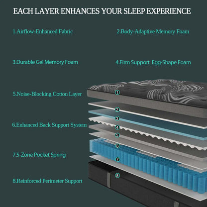 12", 14" Gel Pocket Spring Mattress In a Box, 4 Sizes