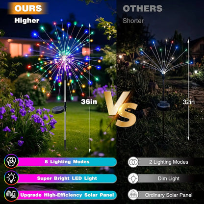 2pk Waterproof Solar Garden Lights, 8 Modes, 120 LED Firework Lights