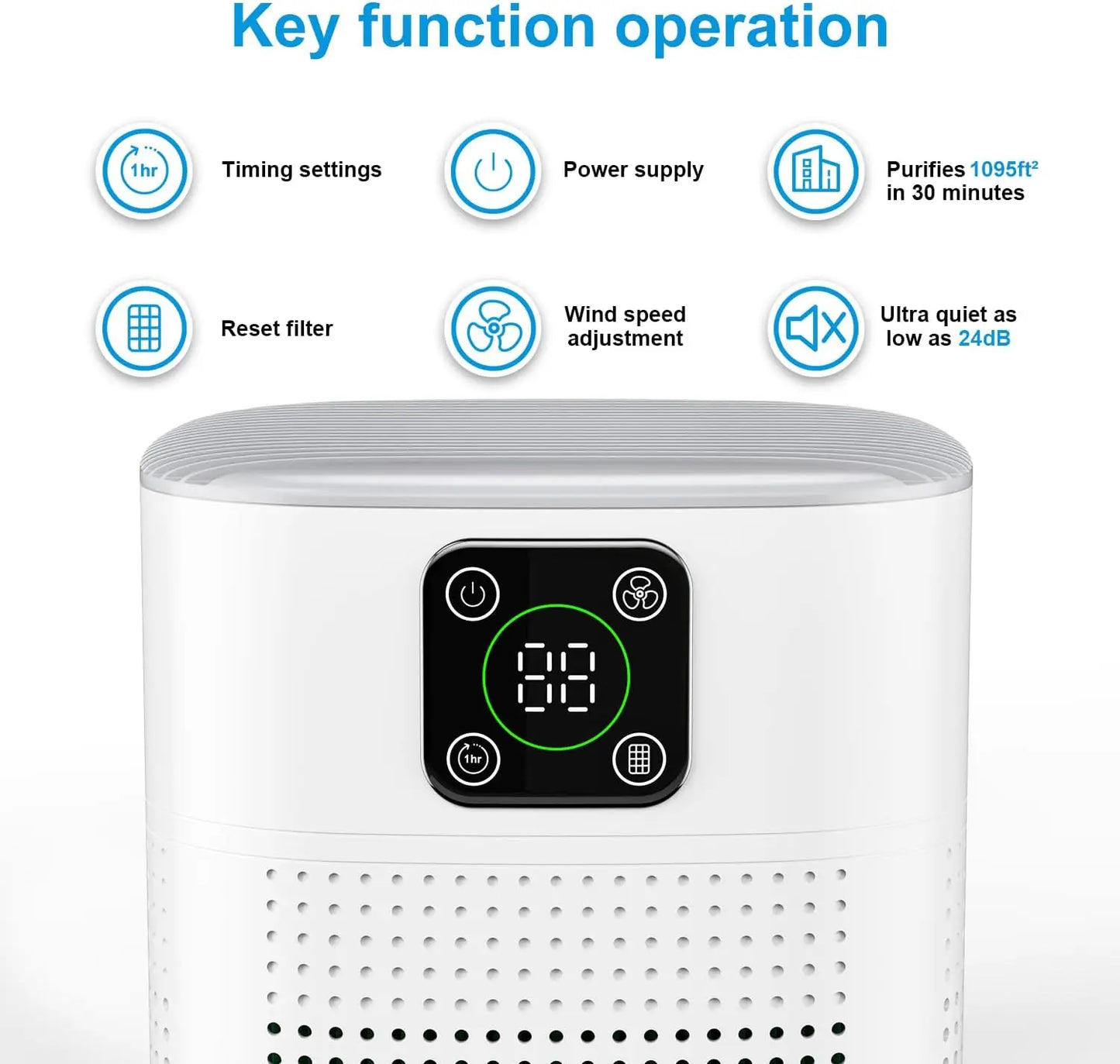 2 Pack H13 HEPA Air purifier for pets with 360°Air Intake, 3 Fan Speed