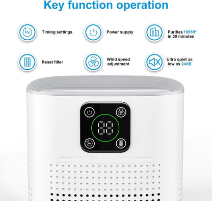 2 Pack H13 HEPA Air purifier for pets with 360°Air Intake, 3 Fan Speed