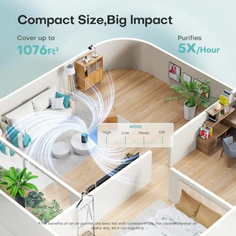 2pk, High Efficiency Air Purifiers for Dust, Pollen, Smoke, Odor's w/Fragrance Sponge