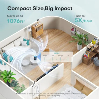 2pk, High Efficiency Air Purifiers for Dust, Pollen, Smoke, Odor's w/Fragrance Sponge