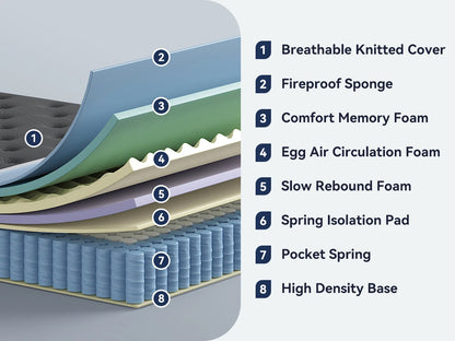 10" Full Size Hybrid Mattresses in a Box, Medium Firm