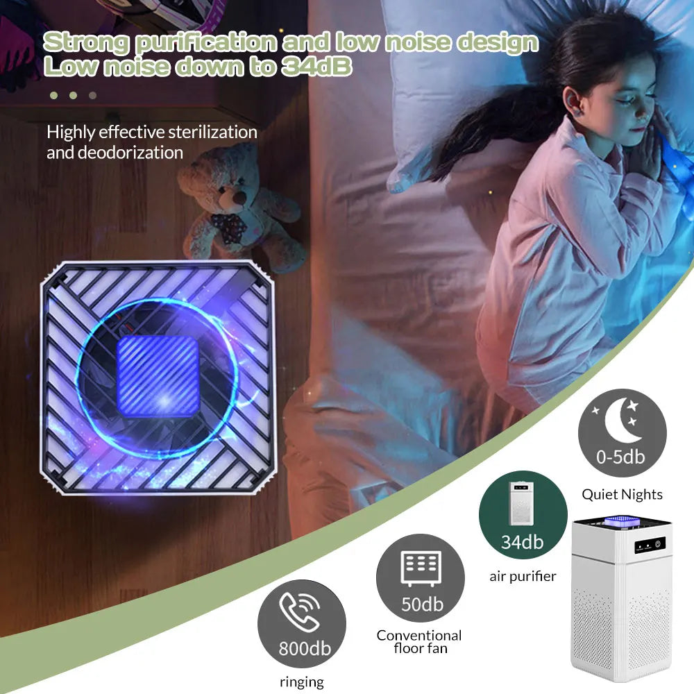 HEPA Air Purifier, 20dB Low Noise, USB Powered 360°