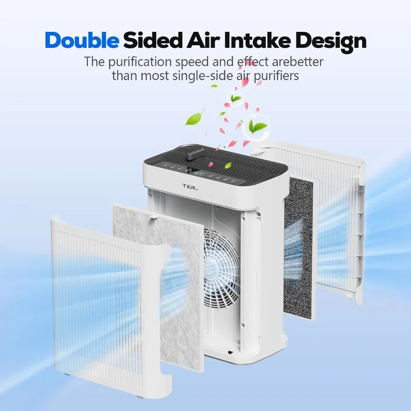 Air Purifier Up To 2500 Sq Ft w/Washable Filters, Dust, Pets, Smoke