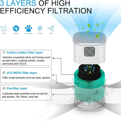 2 Pack H13 HEPA Air purifier for pets with 360°Air Intake, 3 Fan Speed