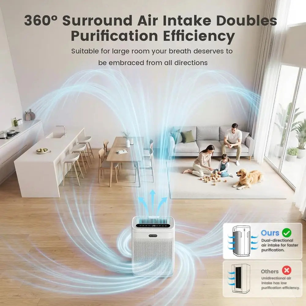 Large Air Purifier w/Washable HEPA Filters for; Dust, Pets, Smoke, and Pollen