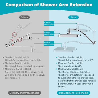13" Rain Shower Head, 5 Spray Modes, 16" Extension Arm