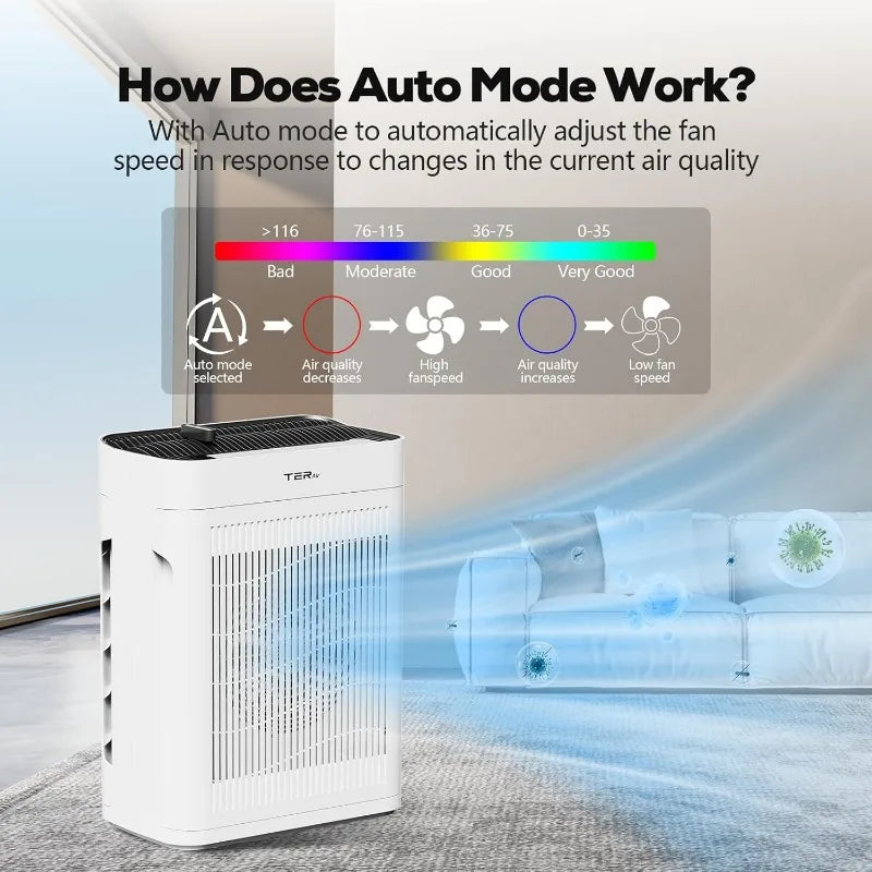 Air Purifier Up To 2500 Sq Ft w/Washable Filters, Dust, Pets, Smoke